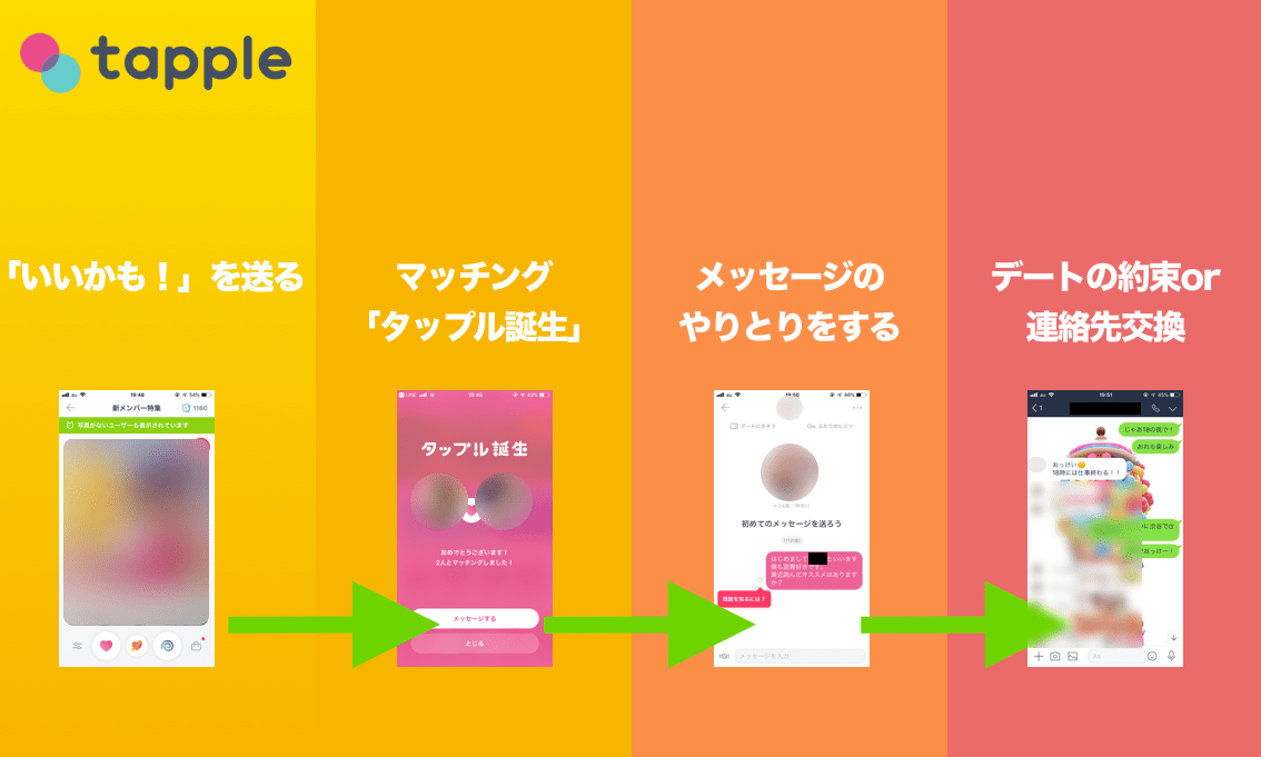 タップルの口コミと実態を暴露 使い方やすぐ会えるテク デメリットまで丸わかり