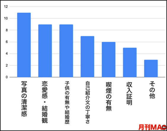 ゼクシィ縁結びで重要なプロフィール要素