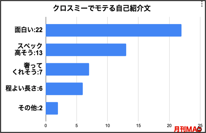必読 クロスミーのプロフィール 写真で女性に 会いたい と思わせるテクニックを徹底解説