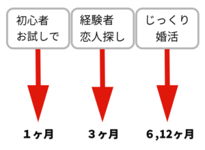 ペアーズ Pairs の口コミから分かったマジな評判 使い方や 確実に出会う方法も解説