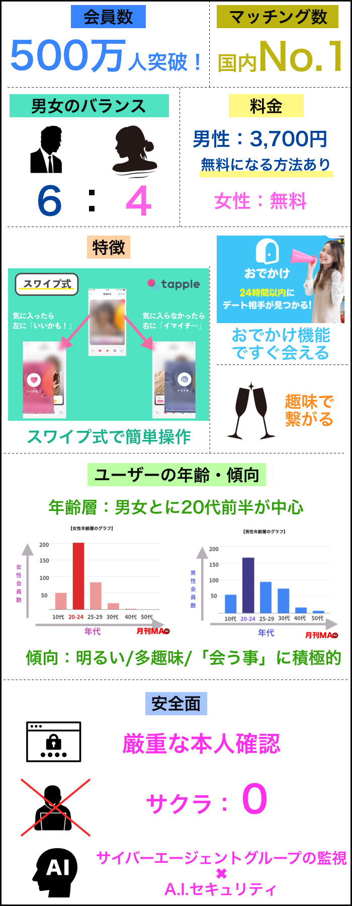 タップルの口コミと実態を暴露 使い方やすぐ会えるテク デメリットまで丸わかり